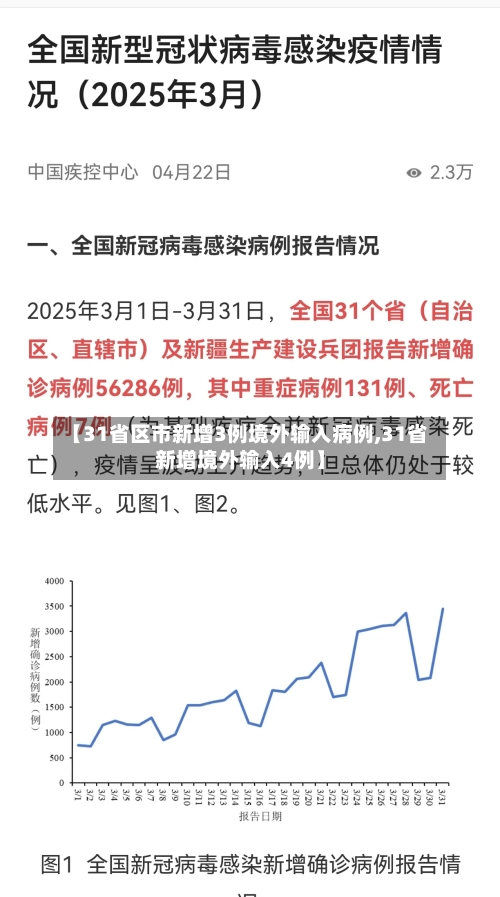 【31省区市新增3例境外输入病例,31省新增境外输入4例】-第1张图片