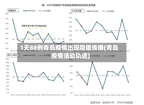 1天88例青岛疫情出现隐匿传播(青岛疫情活动轨迹)-第1张图片