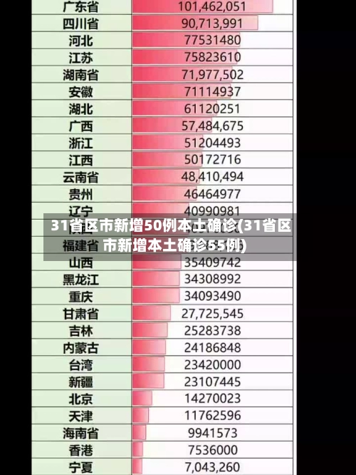 31省区市新增50例本土确诊(31省区市新增本土确诊55例)-第1张图片