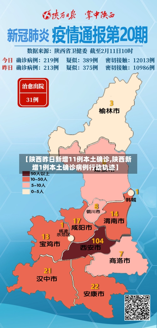 【陕西昨日新增11例本土确诊,陕西新增1例本土确诊病例行动轨迹】-第1张图片