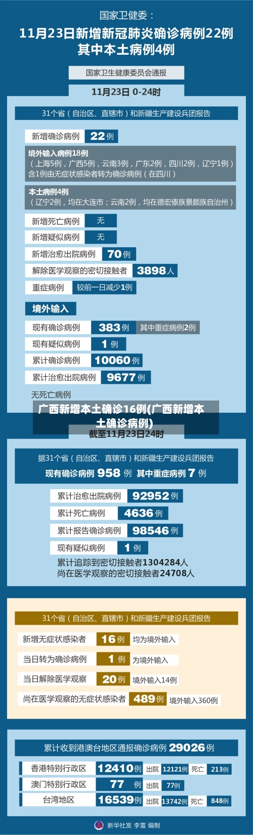 广西新增本土确诊16例(广西新增本土确诊病例)-第1张图片