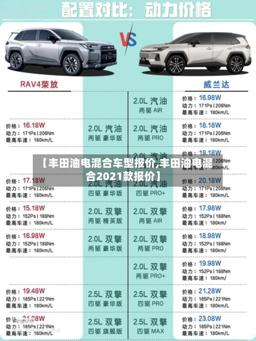 【丰田油电混合车型报价,丰田油电混合2021款报价】-第1张图片