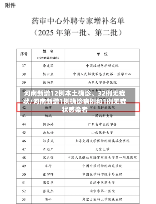 河南新增12例本土确诊、32例无症状/河南新增1例确诊病例和1例无症状感染者-第1张图片