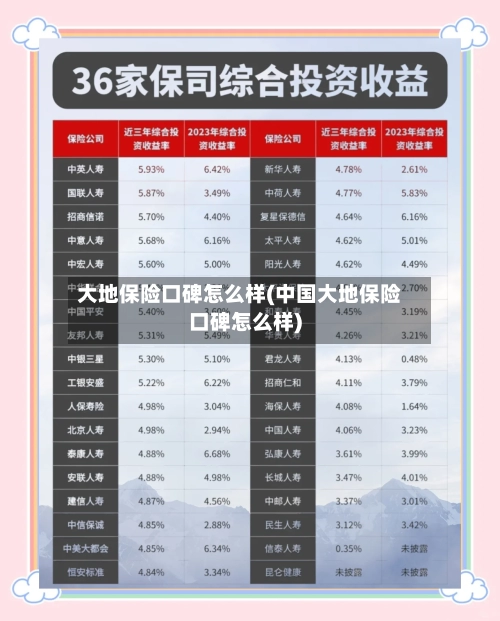 大地保险口碑怎么样(中国大地保险口碑怎么样)-第1张图片