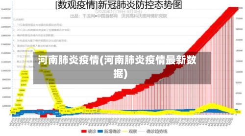 河南肺炎疫情(河南肺炎疫情最新数据)-第1张图片