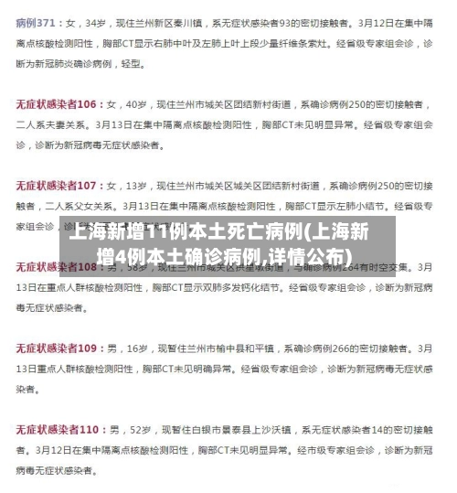 上海新增11例本土死亡病例(上海新增4例本土确诊病例,详情公布)-第1张图片
