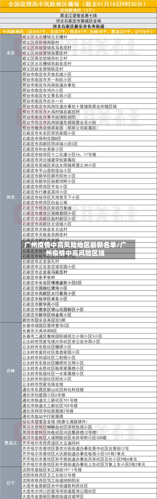 广州疫情中高风险地区最新名单/广州疫情中高风险区域-第1张图片
