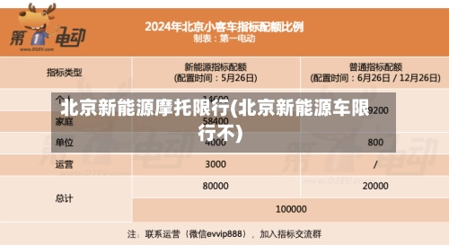 北京新能源摩托限行(北京新能源车限行不)-第1张图片
