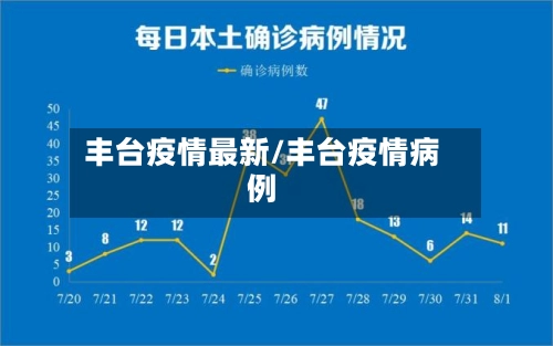 丰台疫情最新/丰台疫情病例-第1张图片