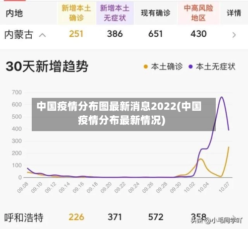 中国疫情分布图最新消息2022(中国疫情分布最新情况)-第1张图片