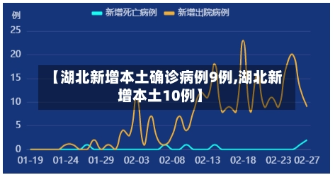 【湖北新增本土确诊病例9例,湖北新增本土10例】-第1张图片
