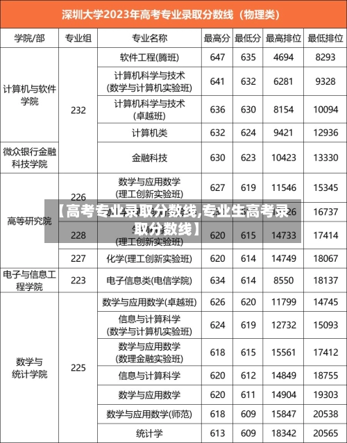 【高考专业录取分数线,专业生高考录取分数线】-第1张图片