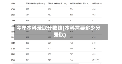 今年本科录取分数线(本科需要多少分录取)-第1张图片