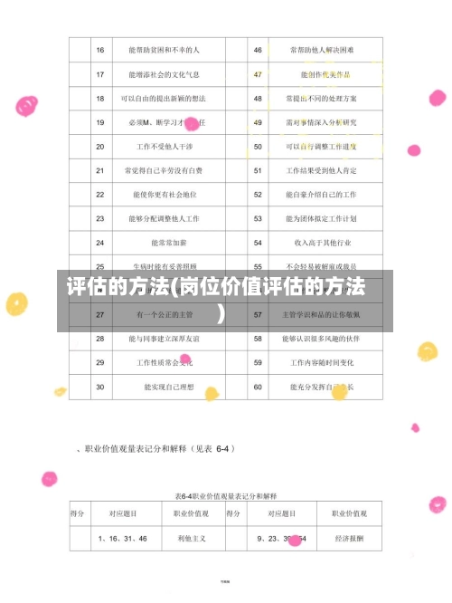 评估的方法(岗位价值评估的方法)-第1张图片