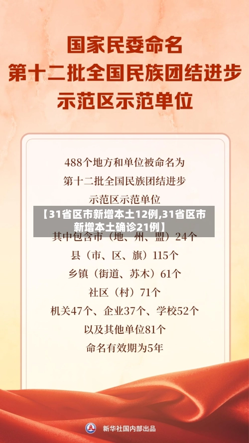 【31省区市新增本土12例,31省区市新增本土确诊21例】-第1张图片
