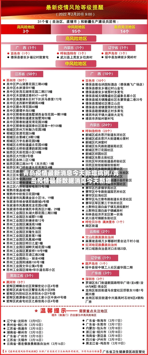 青岛疫情最新消息今天新增病例/青岛疫情最新数据消息今天新增-第1张图片
