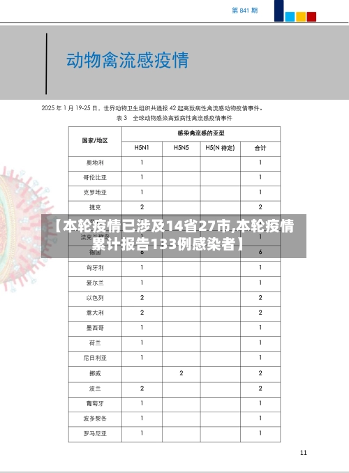 【本轮疫情已涉及14省27市,本轮疫情累计报告133例感染者】-第1张图片