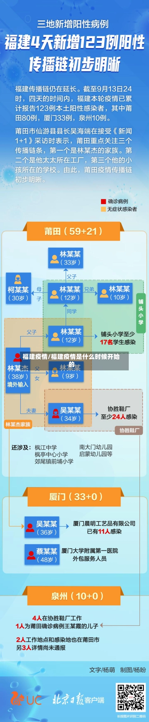 福建疫情/福建疫情是什么时候开始的-第1张图片