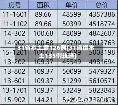 31省本土增126例(31省增本土135例轨迹)-第1张图片
