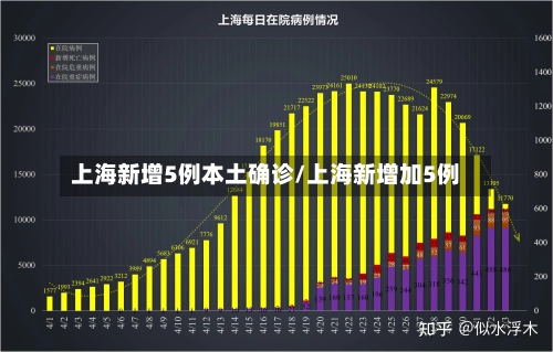上海新增5例本土确诊/上海新增加5例-第1张图片