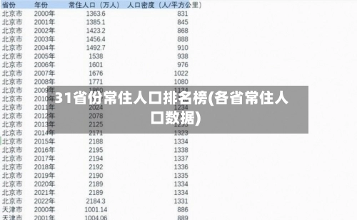 31省份常住人口排名榜(各省常住人口数据)-第1张图片