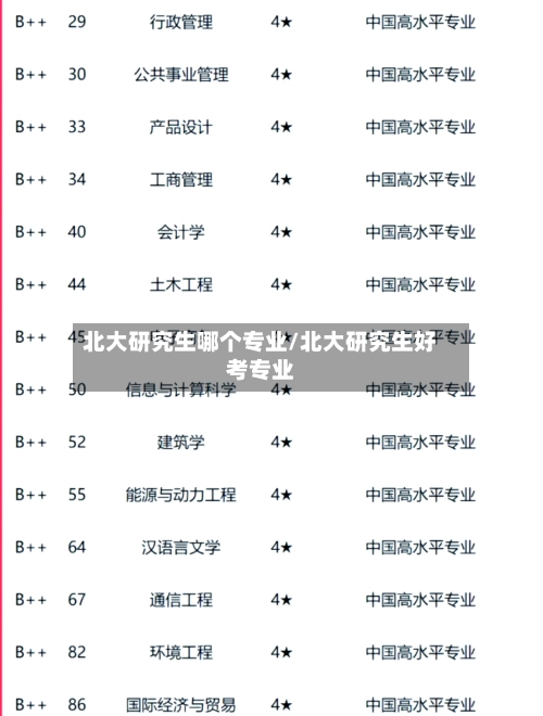 北大研究生哪个专业/北大研究生好考专业-第1张图片