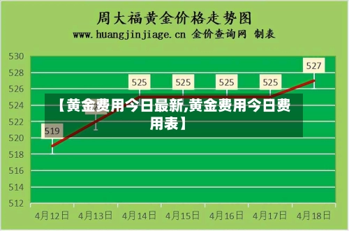 【黄金费用今日最新,黄金费用今日费用表】-第2张图片