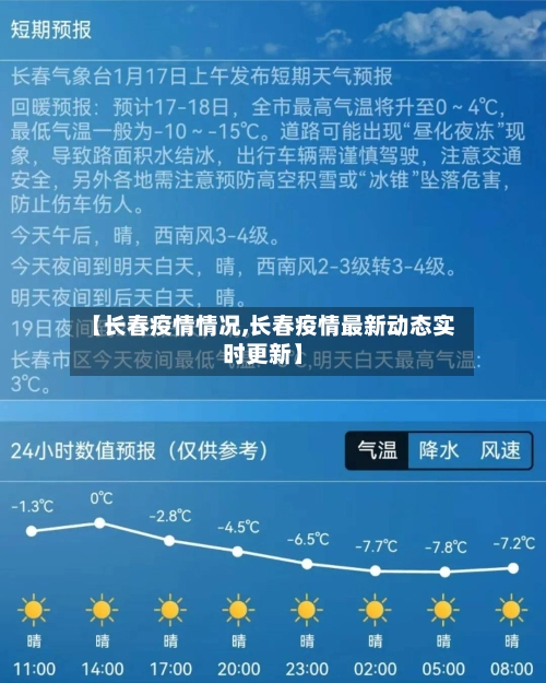 【长春疫情情况,长春疫情最新动态实时更新】-第1张图片