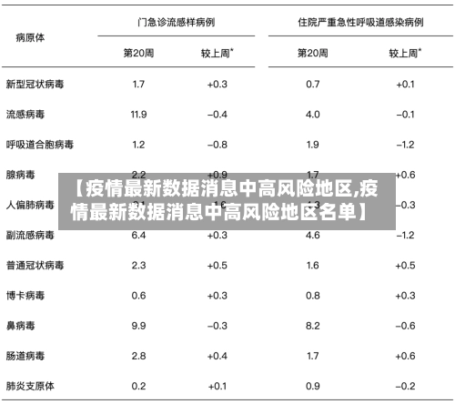 【疫情最新数据消息中高风险地区,疫情最新数据消息中高风险地区名单】