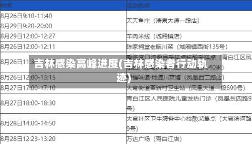 吉林感染高峰进度(吉林感染者行动轨迹)-第1张图片