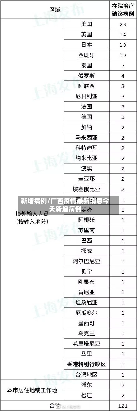 新增病例/广西疫情最新消息今天新增病例-第1张图片