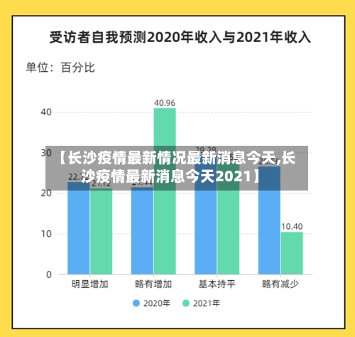 【长沙疫情最新情况最新消息今天,长沙疫情最新消息今天2021】-第1张图片