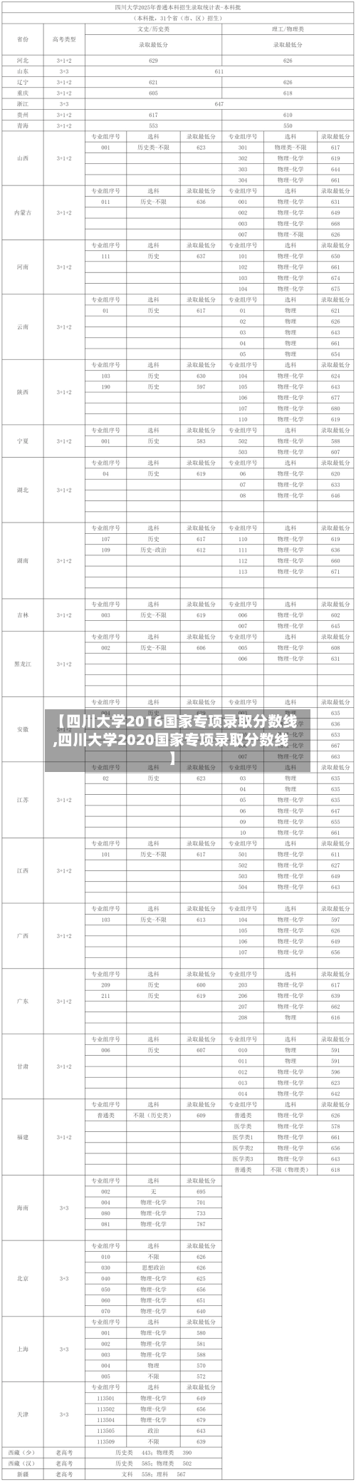 【四川大学2016国家专项录取分数线,四川大学2020国家专项录取分数线】-第2张图片