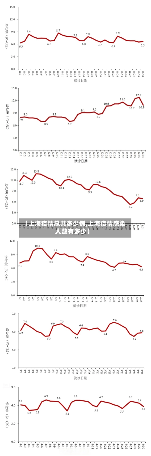 【上海疫情总共多少例,上海疫情感染人数有多少】-第1张图片