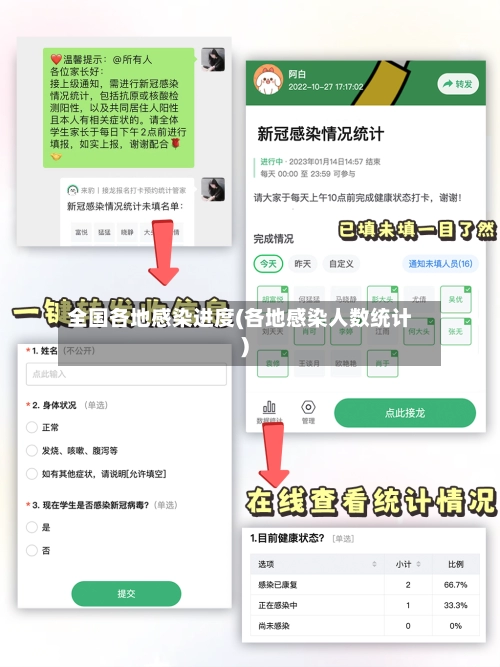 全国各地感染进度(各地感染人数统计)-第1张图片