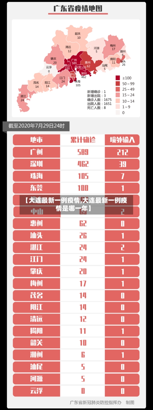 【大连最新一例疫情,大连最新一例疫情是哪一年】-第1张图片