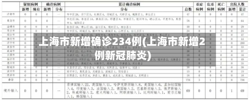 上海市新增确诊234例(上海市新增2例新冠肺炎)-第1张图片