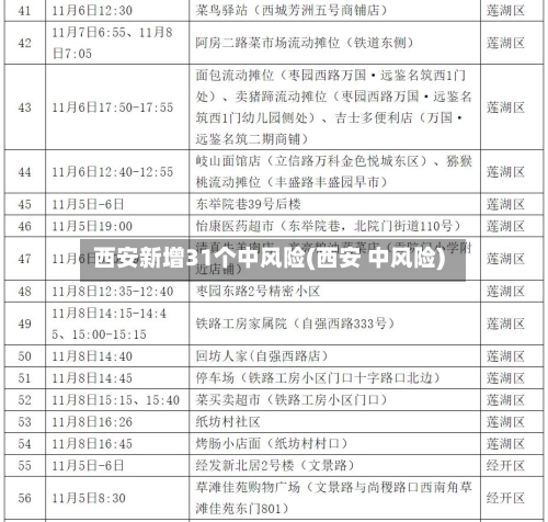 西安新增31个中风险(西安 中风险)-第1张图片