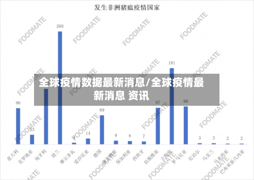 全球疫情数据最新消息/全球疫情最新消息 资讯-第1张图片