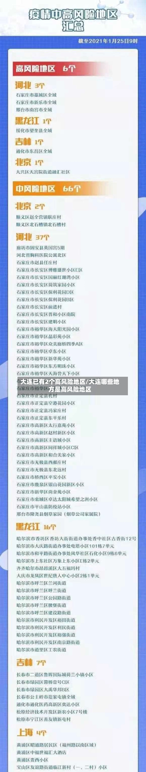 大连已有2个高风险地区/大连哪些地方是高风险地区-第1张图片