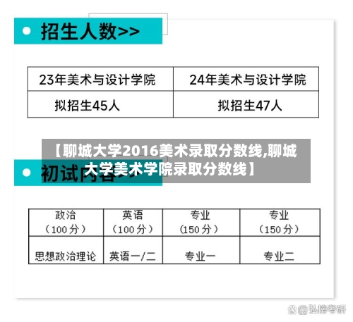 【聊城大学2016美术录取分数线,聊城大学美术学院录取分数线】-第1张图片