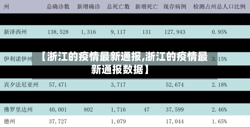 【浙江的疫情最新通报,浙江的疫情最新通报数据】-第1张图片