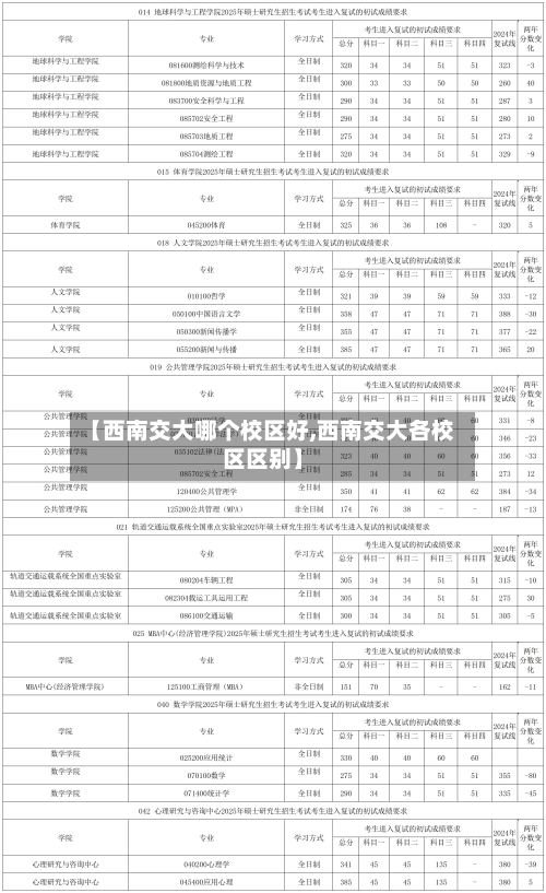 【西南交大哪个校区好,西南交大各校区区别】-第1张图片