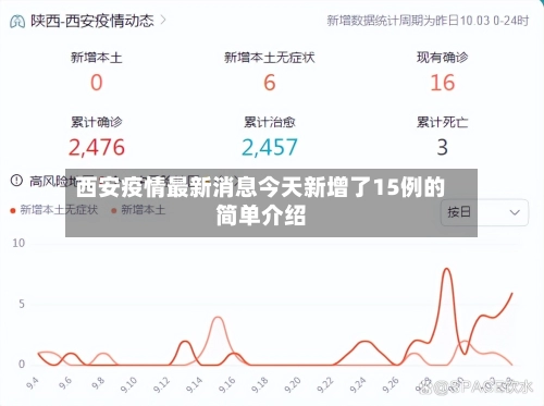 西安疫情最新消息今天新增了15例的简单介绍-第1张图片