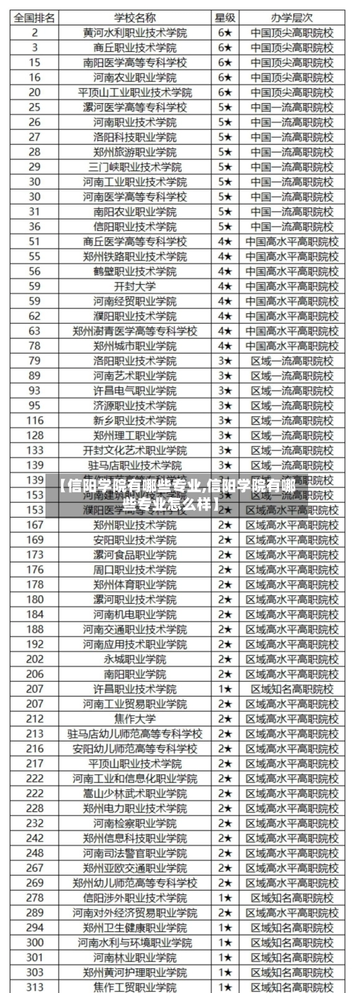 【信阳学院有哪些专业,信阳学院有哪些专业怎么样】-第1张图片