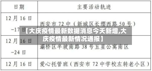 【大庆疫情最新数据消息今天新增,大庆疫情最新情况通报】-第1张图片