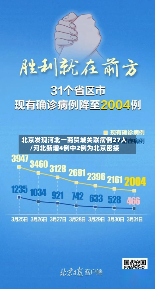 北京发现河北一商贸城关联病例27人/河北新增4例中2例为北京密接-第1张图片