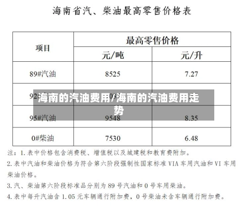 海南的汽油费用/海南的汽油费用走势-第1张图片