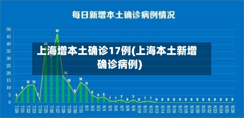 上海增本土确诊17例(上海本土新增确诊病例)-第1张图片