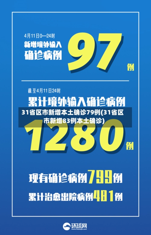 31省区市新增本土确诊79例(31省区市新增83例本土确诊)-第1张图片